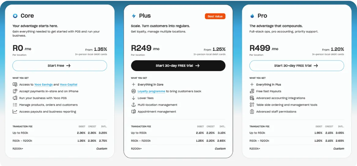 Yoco Core, Plus and Pro plans displayed with monthly fees, features and transaction-rate bands.
